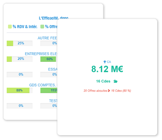 Découvrez l'offre Pré-CRM™ logiciel de prospection logiciel-crm-prospection-preuve-efficacite
