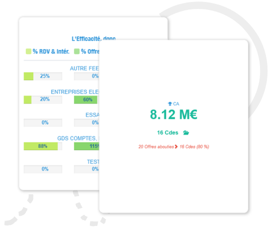 Logiciel CRM prospection : Le business